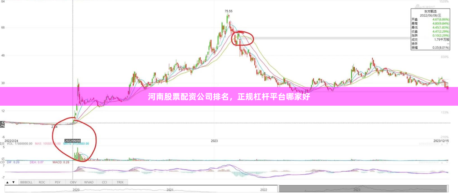 河南股票配资公司排名，正规杠杆平台哪家好